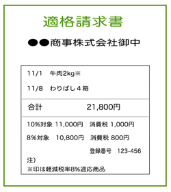 権限のある人だけが会計ソフトでデータ入力できます。