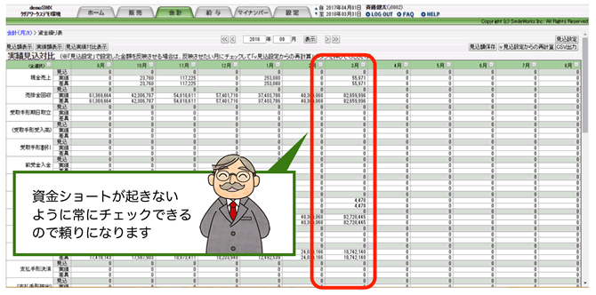 資金繰り表の活用