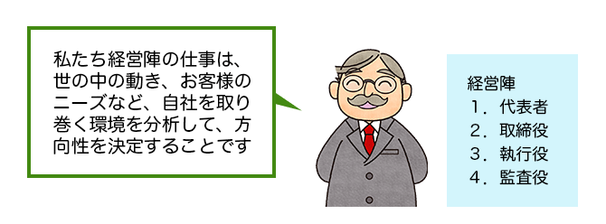 経営の仕事の説明をするサラリーマンのイラスト