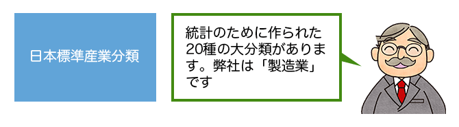 笑顔の中年サラリーマンが業種について説明しているイラスト