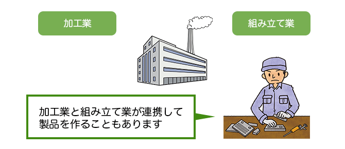 工場と作業員のイラスト