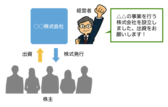 株主と株式会社との関係の図と経営者のイラスト