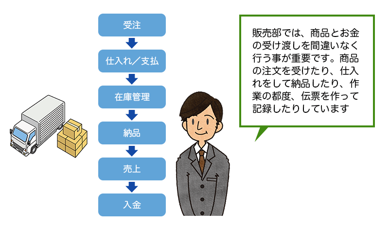 業務の流れの図とトラックとサラリーマンのイラスト