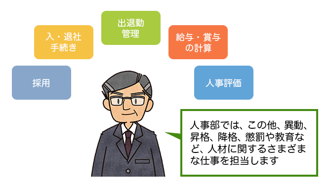 人事部 会社の財産 人材の管理担当 業務の教科書