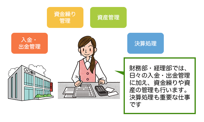 財務部・経理部の業務内容の図と決算処理を行っているOLのイラスト