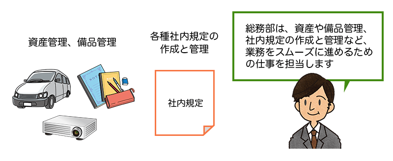 資産と備品・社内規定・総務部のサラリーマンの3つのイラスト