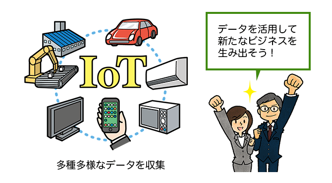 IoTと腕を掲げるOLとサラリーマンのイラスト