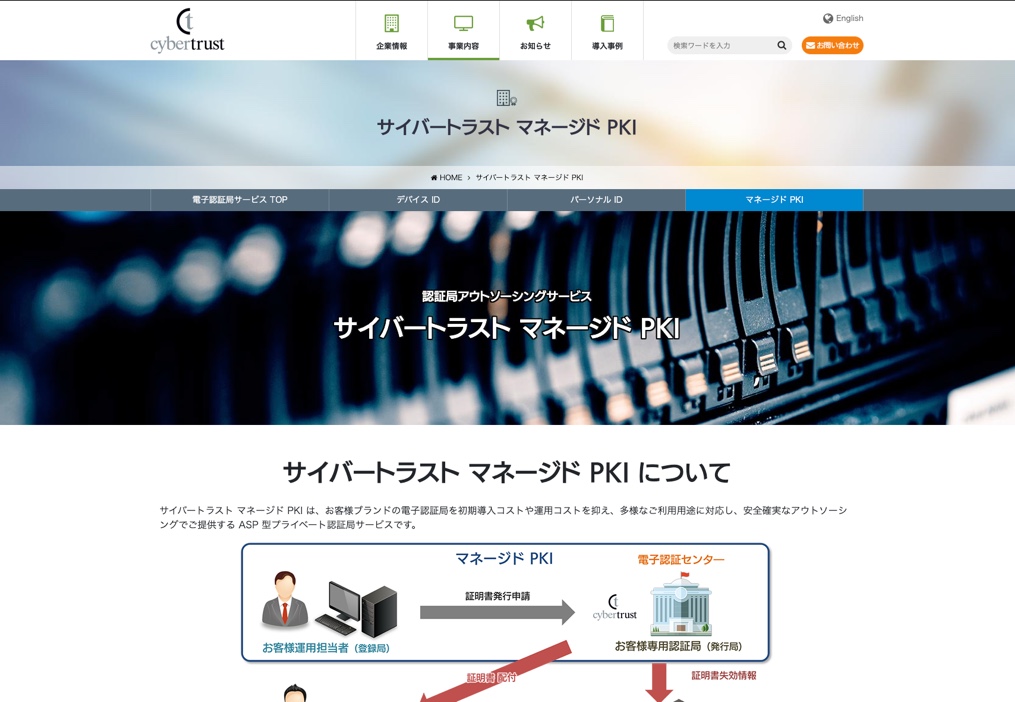 サイバートラスト マネージド PKI