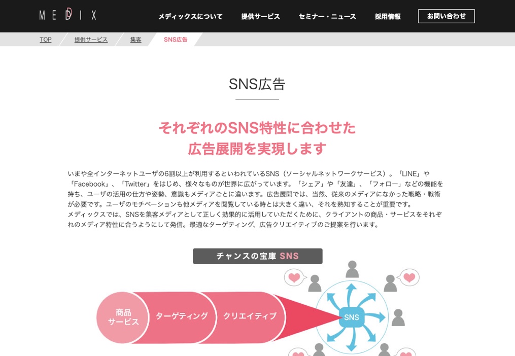 MEDIX SNS広告